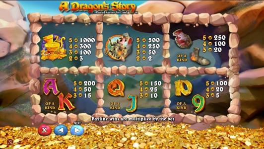 A Dragons Story Slot Machine Paytable Screen