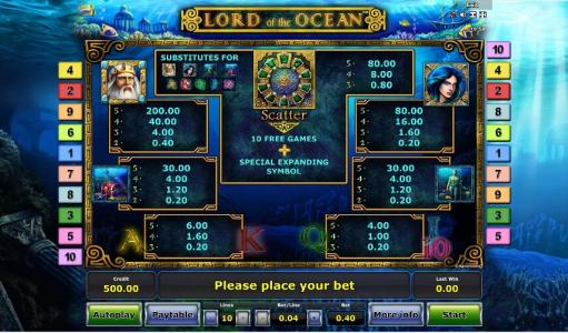 Lord of the Ocean Slot Machine Paytable Screen