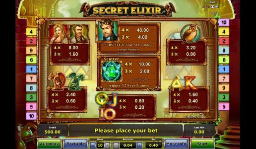 Secret Elixir Slot Machine Paytable Screen