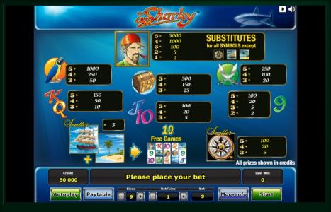Sharky Slot Machine Paytable Screen
