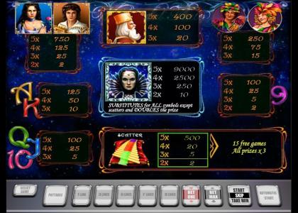The Magic Flute Slot Machine Paytable Screen