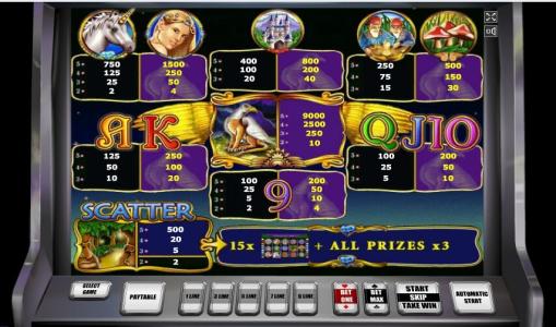 Gryphons Gold Slot Machine Paytable Screen
