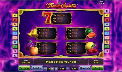 Fruit Sensation Slot Machine Paytable Screen