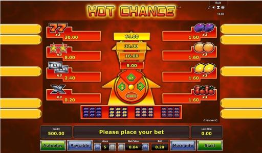 Hot Chance Slot Machine Paytable Screen