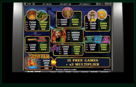 Emperor’s China Slot Machine Paytable Screen