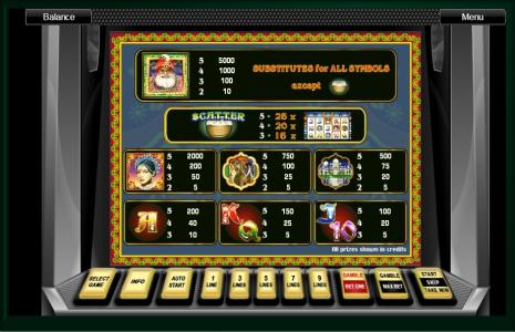 Riches of India Slot Machine Paytable Screen