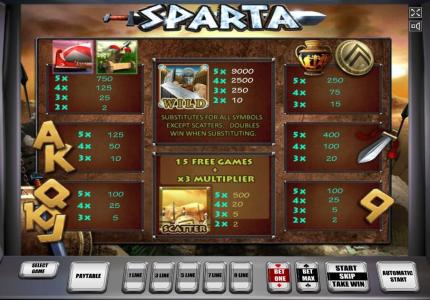 Sparta Slot Machine Paytable Screen