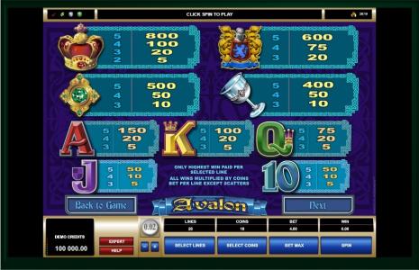 Avalon Slot Machine Paytable Screen