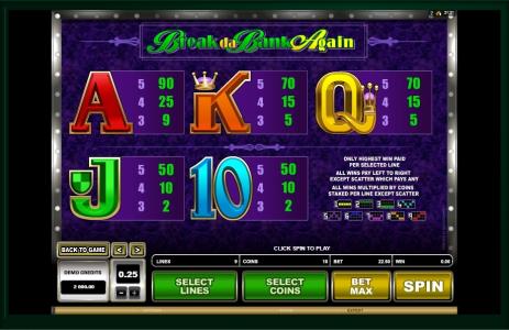 Break da Bank Again Slot Machine Paytable Screen
