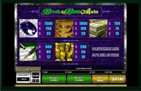 Break da Bank Again Slot Machine Paytable Screen