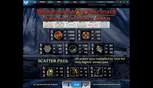 Dungeons and Dragons Crystal Caverns Slot Machine Paytable Screen