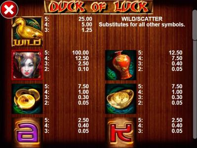 Duck of Luck Slot Machine Paytable Screen