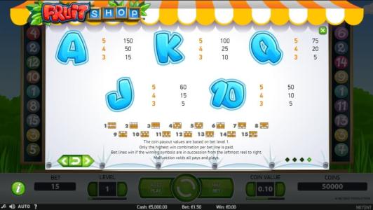 Fruit Shop Slot Machine Paytable Screen
