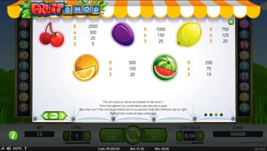 Fruit Shop Slot Machine Paytable Screen