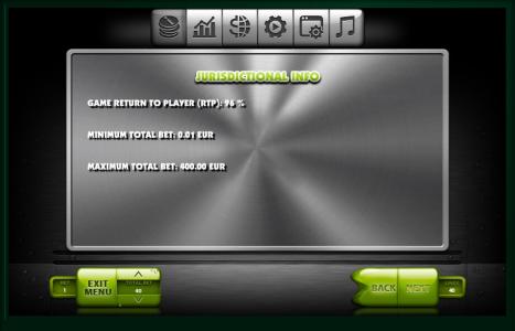 Fresh Fruits Slot Machine Jurisdictional Info and RTP Screen