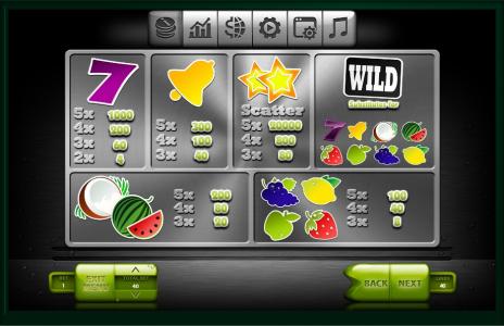 Fresh Fruits Slot Machine Paytable Screen