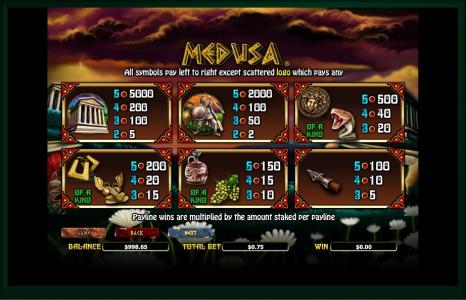Medusa II Slot Machine Paytable Screen