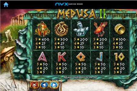 Medusa II Slot Machine Paytable Screen