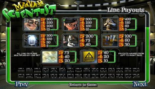 Madder Scientist Slot Machine Paytable Screen