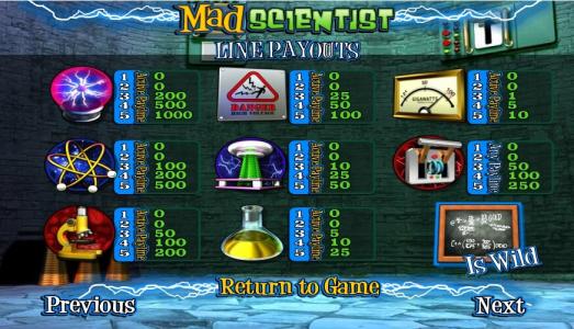 Madder Scientist Slot Machine Paytable Screen