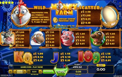 Money Farm 2 Slot Machine Paytable Screen