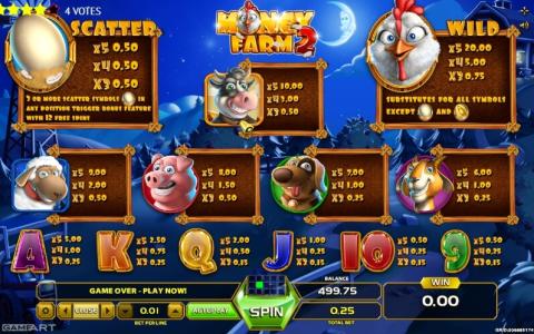 Money Farm 2 Slot Machine Paytable Screen