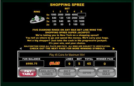 Shopping Spree Slot Machine Paytable Screen