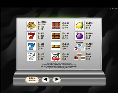 Retro Reels Slot Machine Paytable Screen