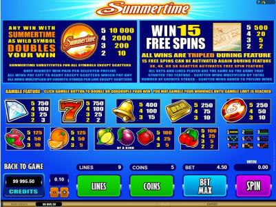 Summertime Slot Machine Paytable Screen