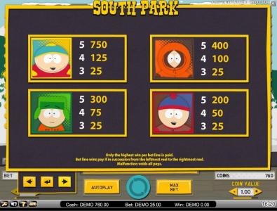 South Park Slot Machine Paytable Screen