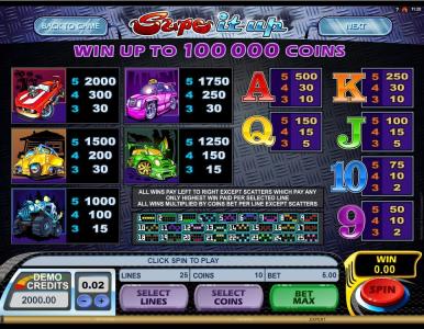 Supernova Slot Machine Paytable Screen