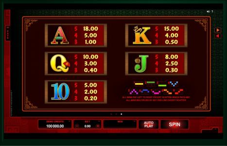 Win Sum Dim Sum Slot Machine Paytable Screen