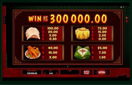 Sum Dim Sum Slot Machine Paytable Screen