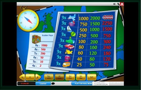 Vacation Station Slot Machine Paytable Screen