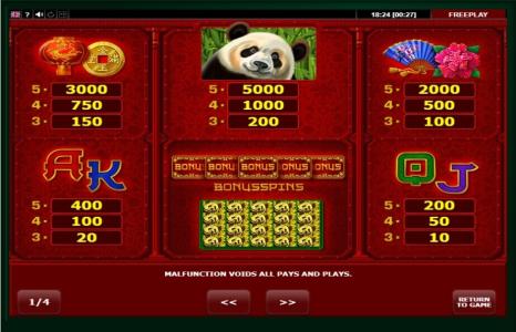 Big Panda Slot Machine Paytable Screen