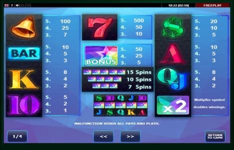 All Ways Win Slot Machine Paytable Screen