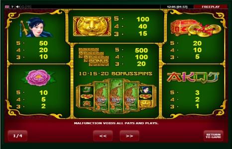 Grand Tiger Slot Machine Paytable Screen