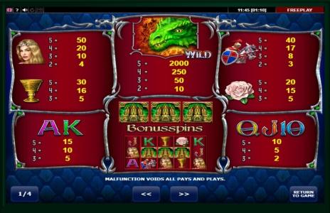 Dragon’s Kingdom Slot Machine Paytable Screen