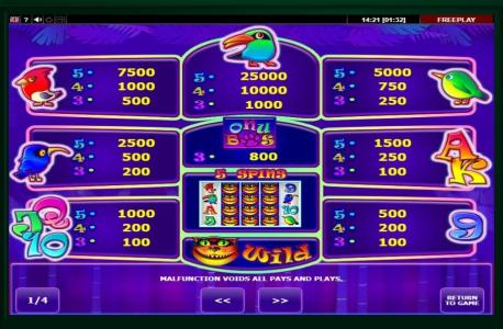 Tweety Birds Slot Machine Paytable Screen