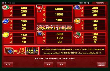 Hot Scatter Slot Machine Paytable Screen