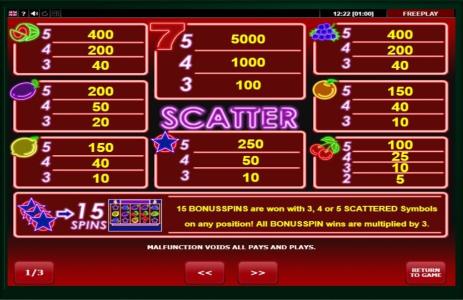 Hot Neon Slot Machine Paytable Screen
