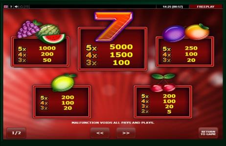 Ultra Seven Slot Machine Paytable Screen