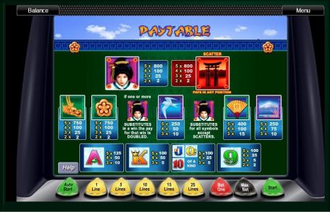 Geisha Slot Machine Paytable Screen