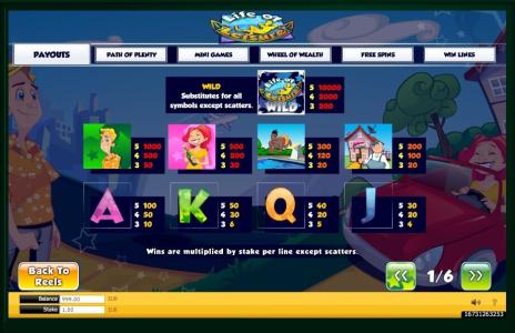 Life of Leisure Slot Machine Paytable Screen