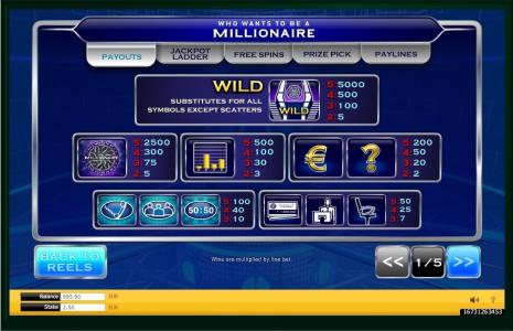 Who Wants to Be a Millionaire Slot Machine Paytable Screen
