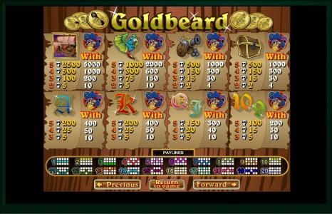 Goldbeard Slot Machine Paytable Screen
