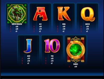 Dragon Spin Slot Machine Paytable Screen