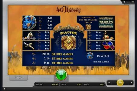 40 Thieves Slot Machine Paytable Screen