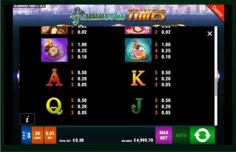 Glamorous Times Slot Machine Paytable Screen