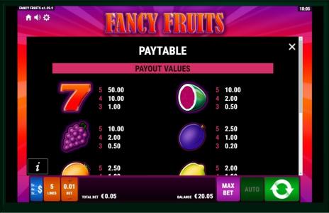 Fancy Fruits Slot Machine Paytable Screen